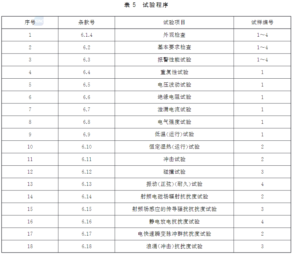 表5 试验程序