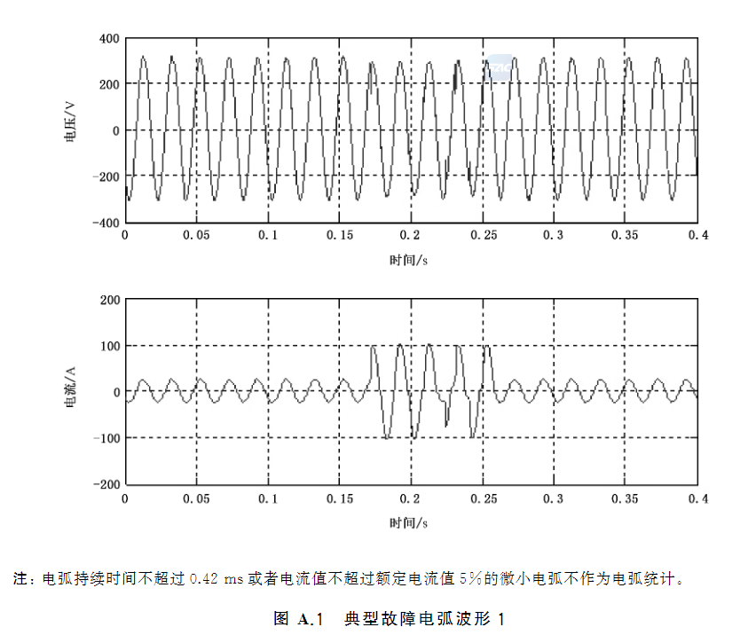 图A.1 典型故障电弧波形1 