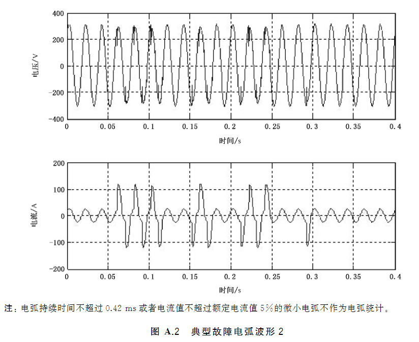 图A.2 典型故障电弧波形 2