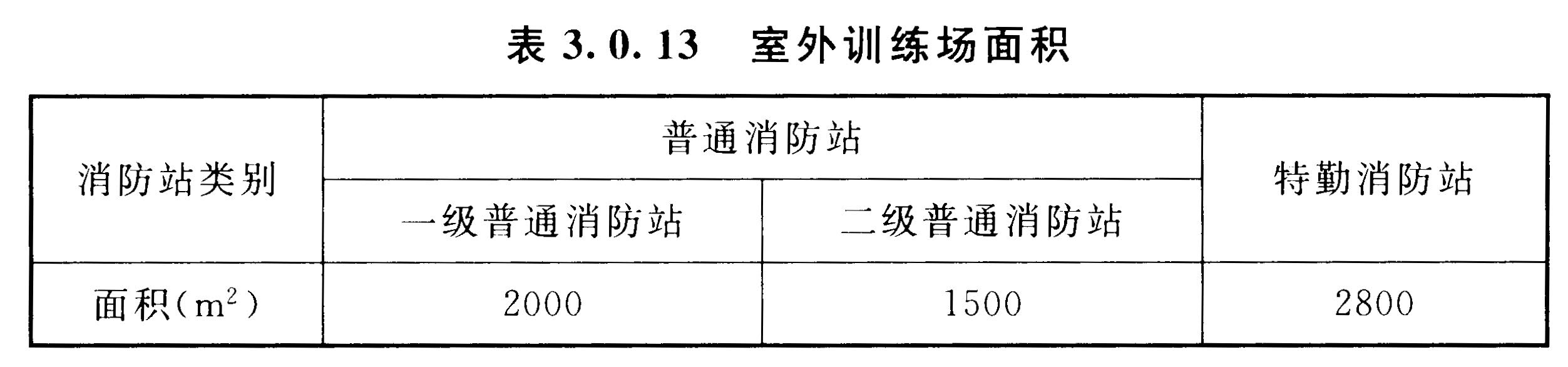 表3.0.13 训练场地面积