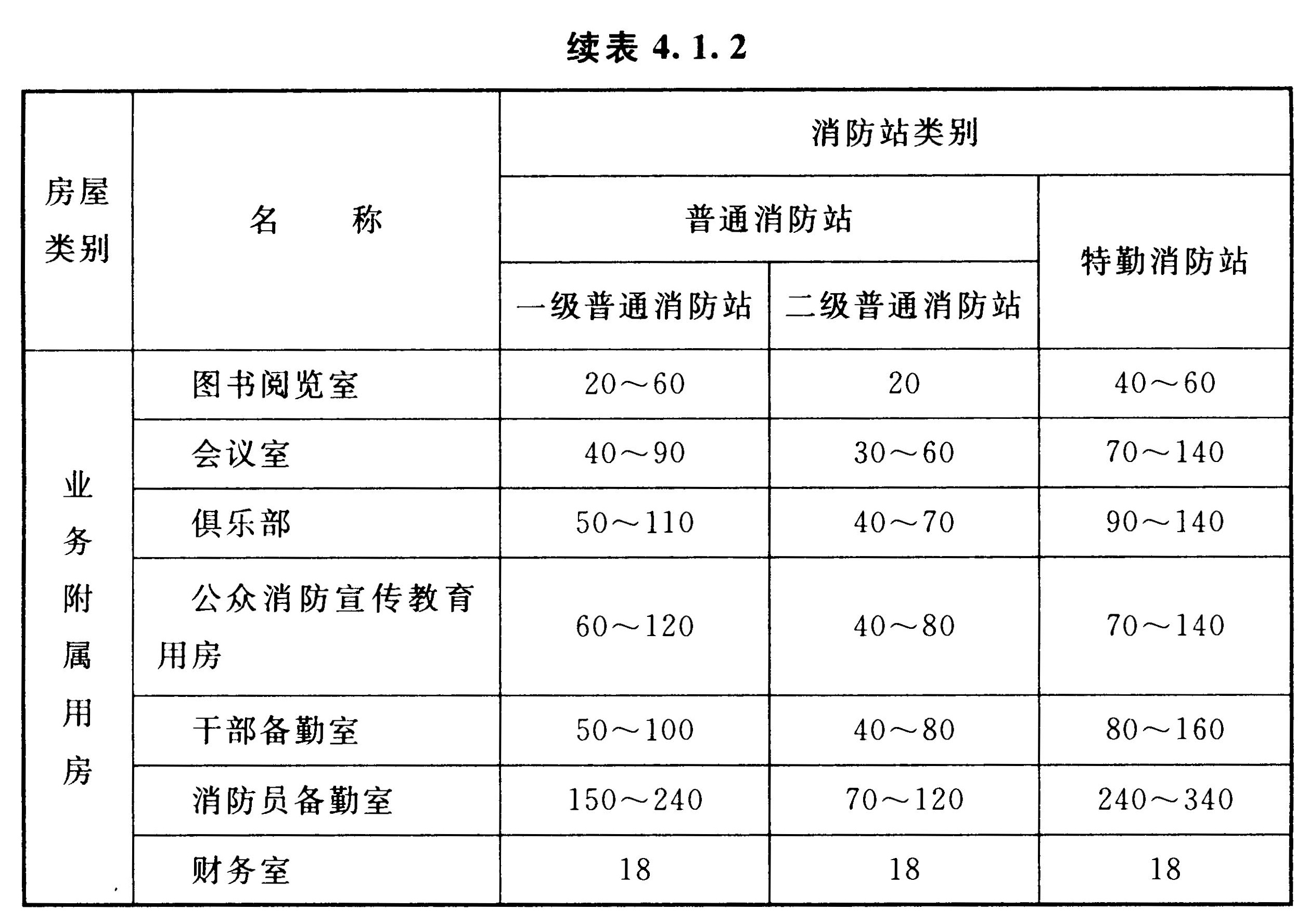 续表4.1.2