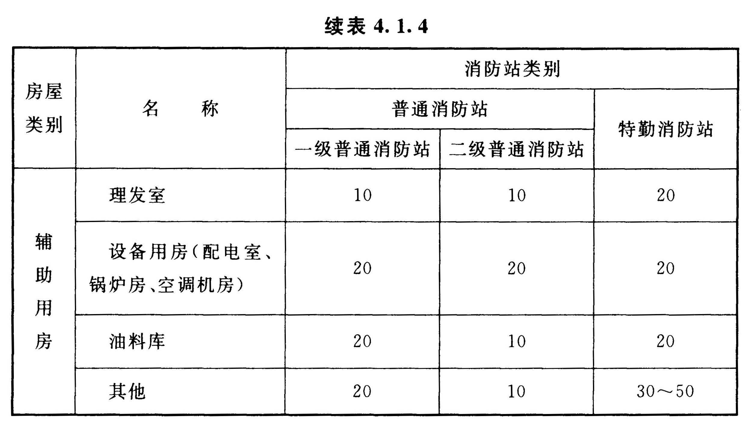 续表4.1.4