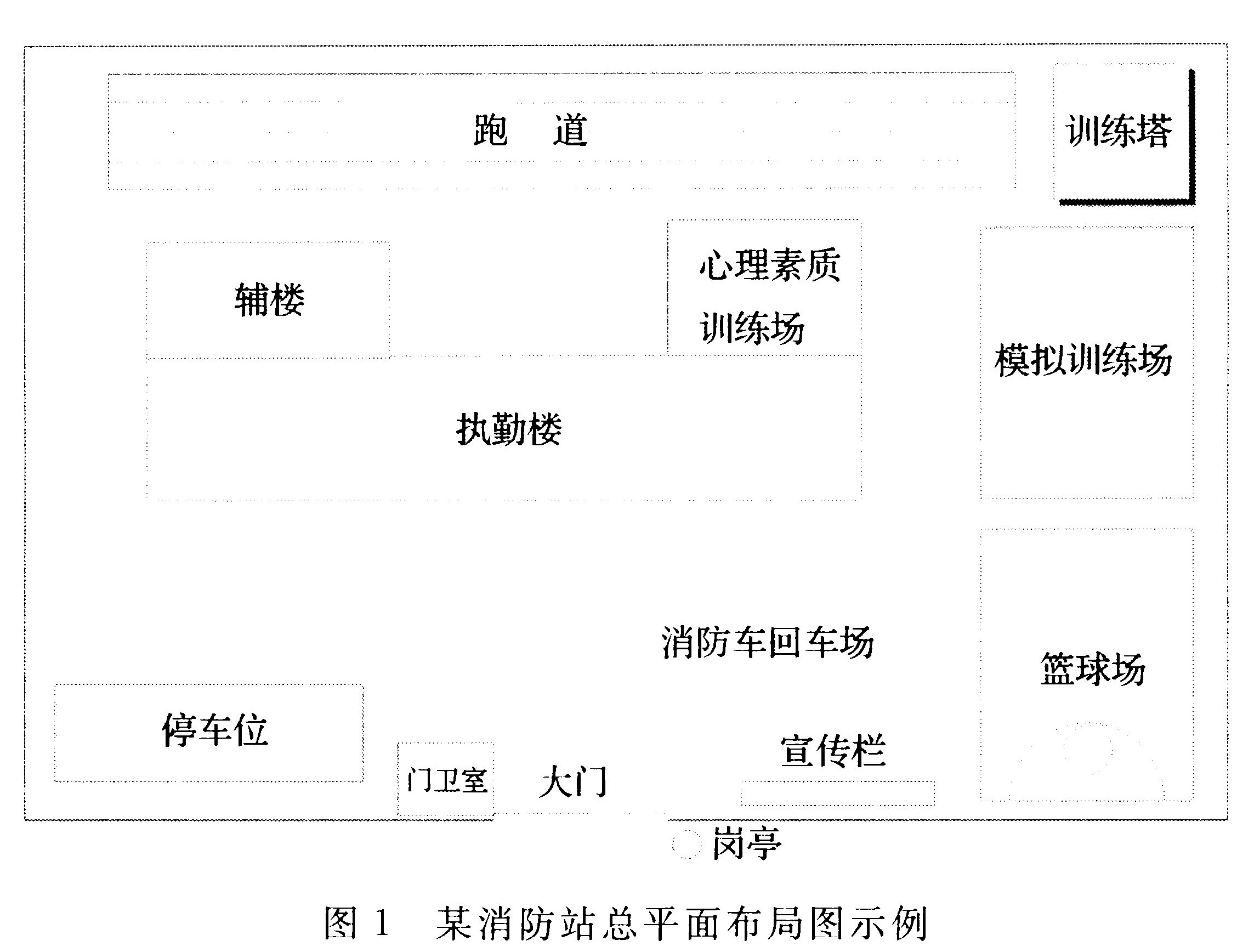 图 1  某消防站总平面布局图示例