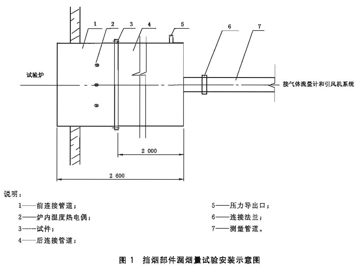 图1 挡烟部件漏烟量试验安装示意图