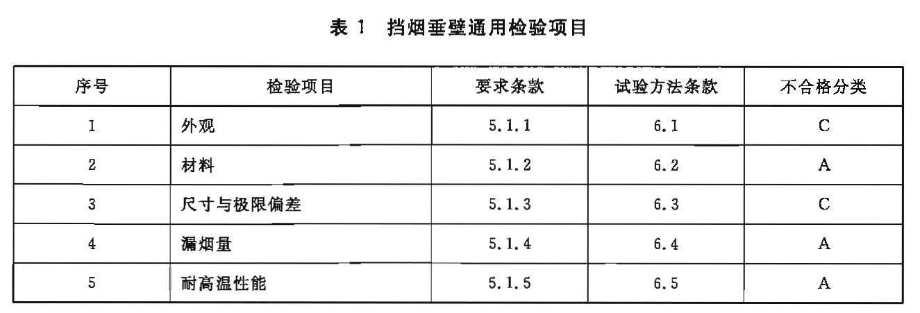 表1 挡烟垂壁通用检验项目