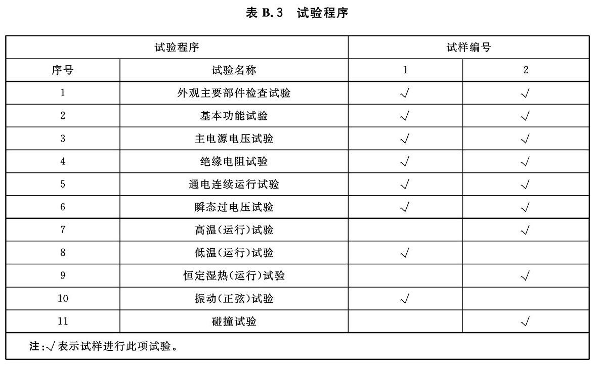 表B.3 试验程序