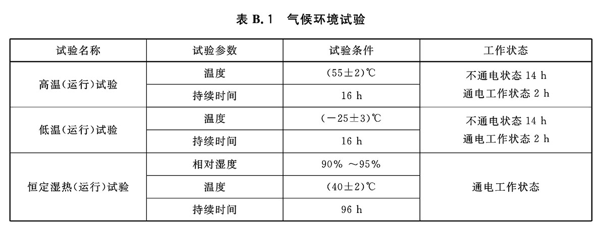 表B.1 气候环境试验