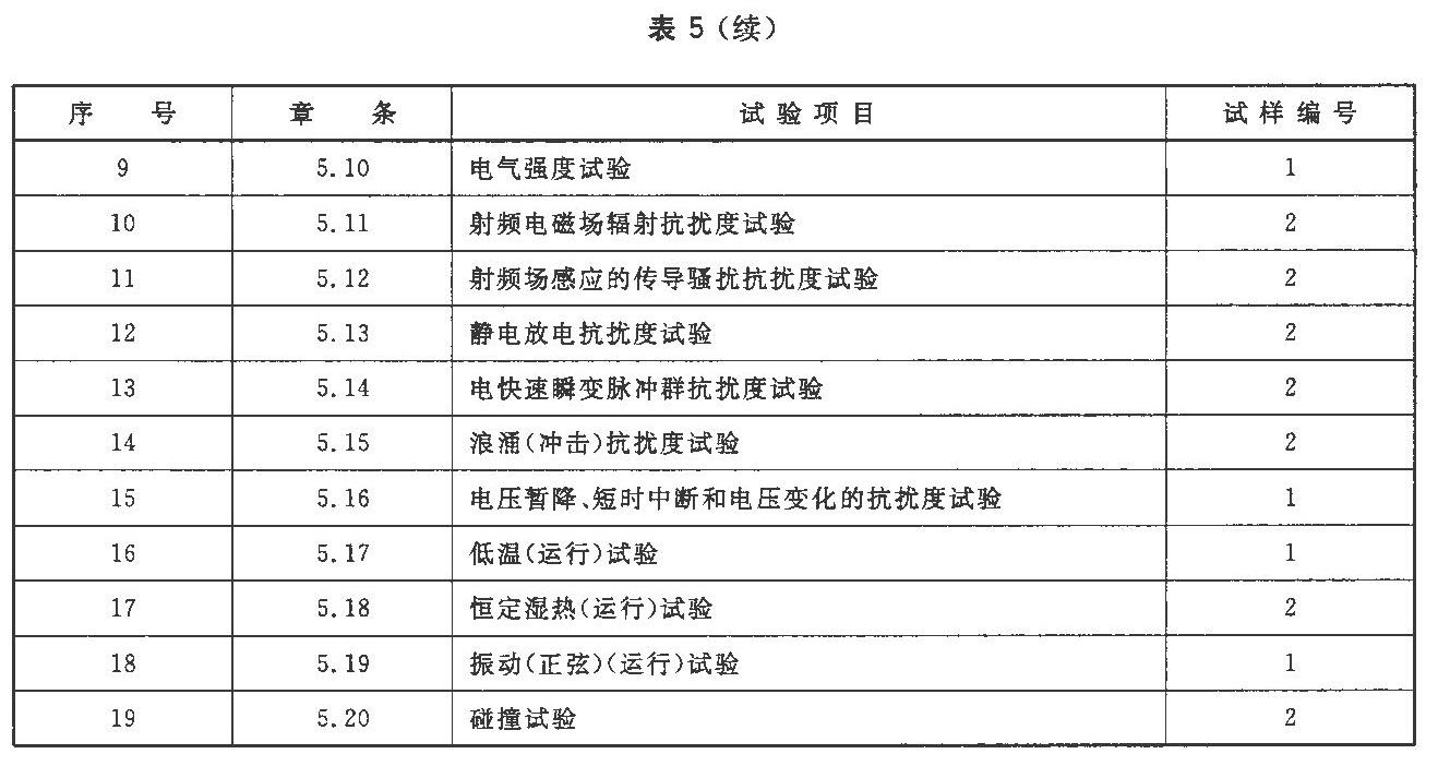 表5（续）