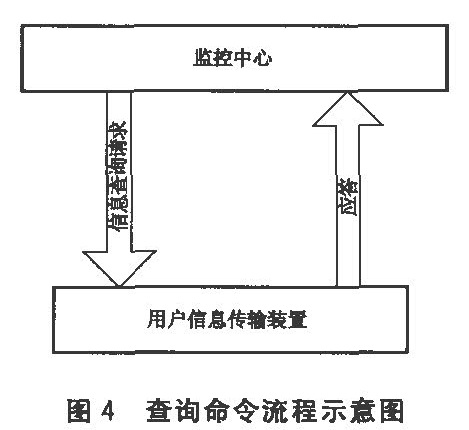 图4 查询命令流程示意图