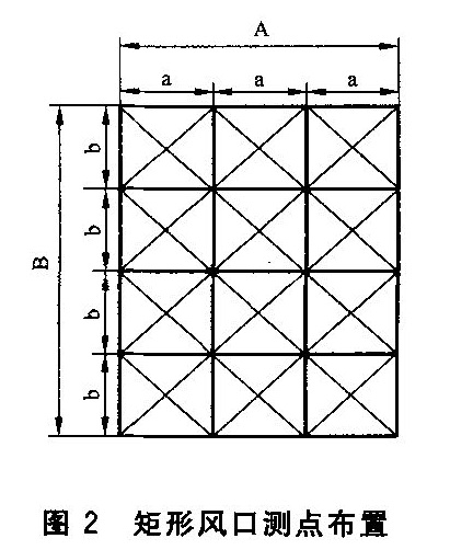 图2 矩形风口测点布置