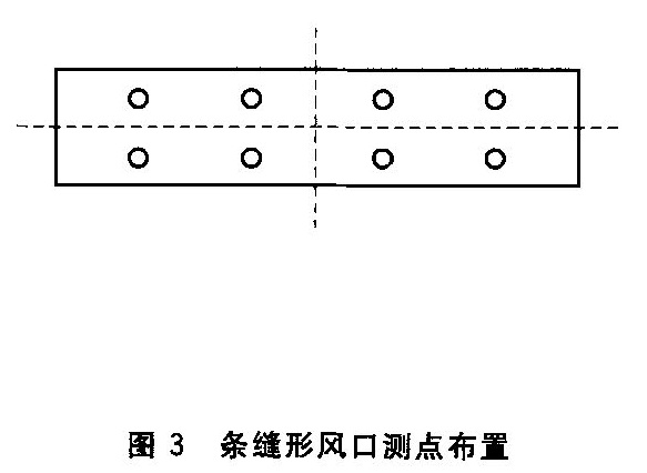 图3 条缝形风口测点布置