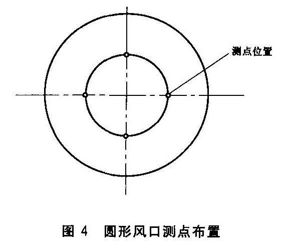 圆形风口测点布置