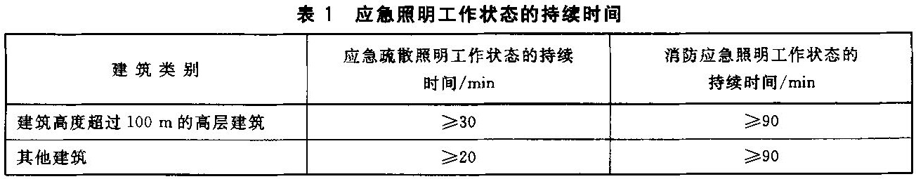 表1 应急照明工作状态的持续时间