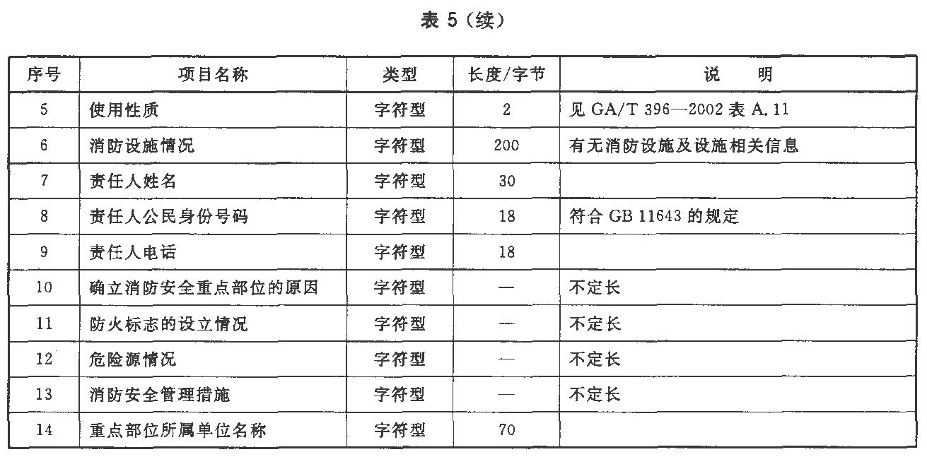 表5续