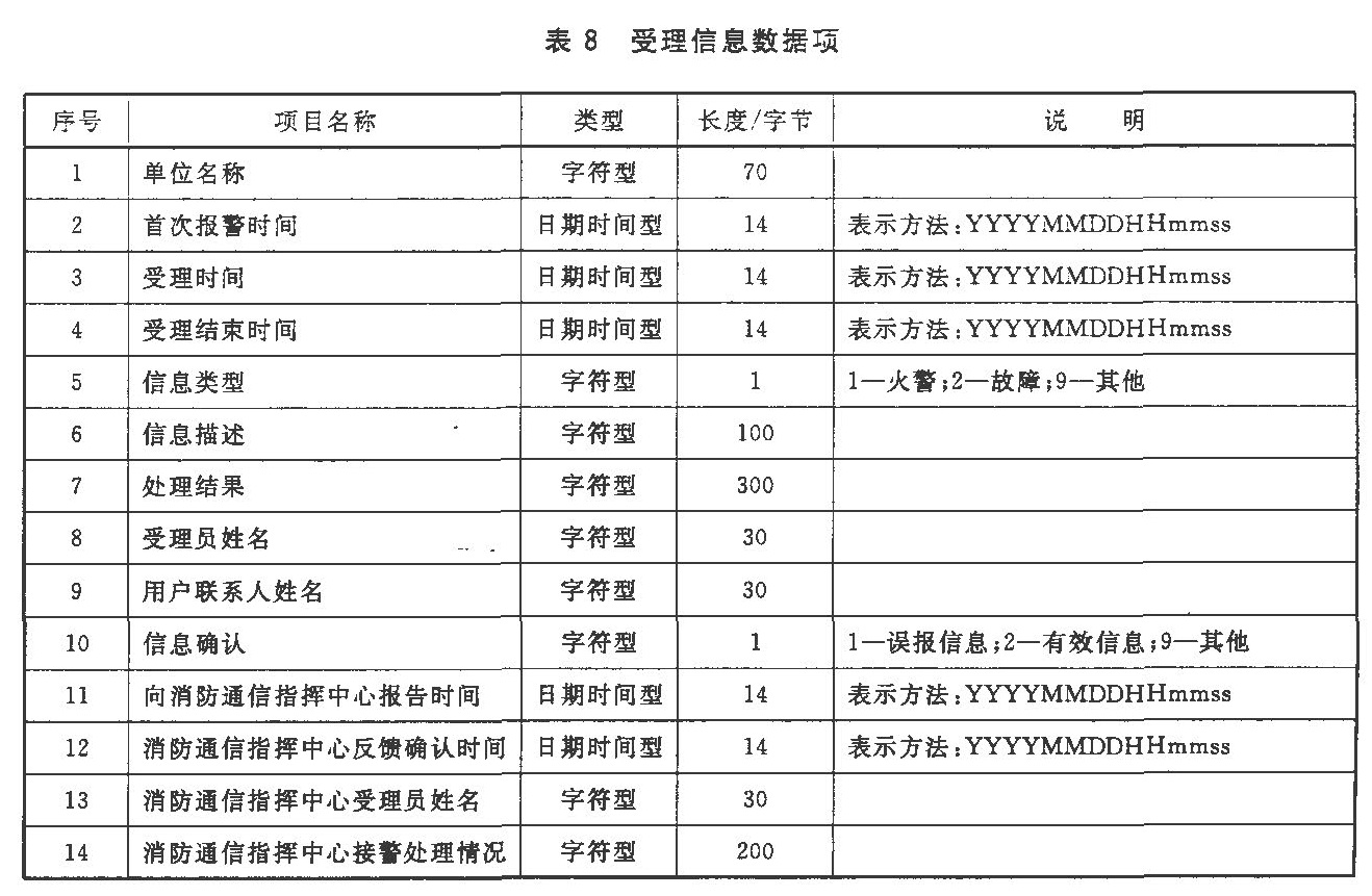 表8 受理信息数据项