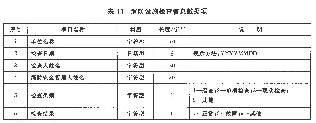 表11 消防设施检查信息数据项