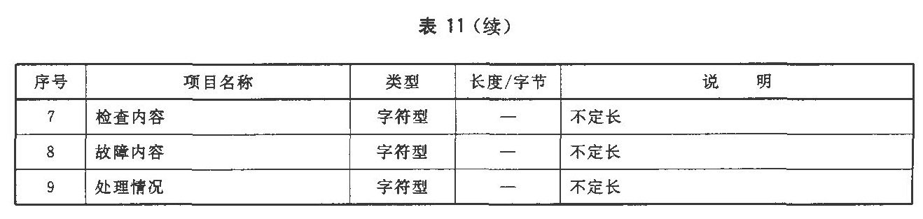 表11（续）