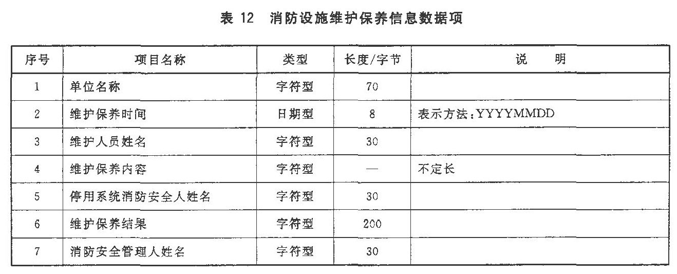 表12 消防设施维护保养信息数据项