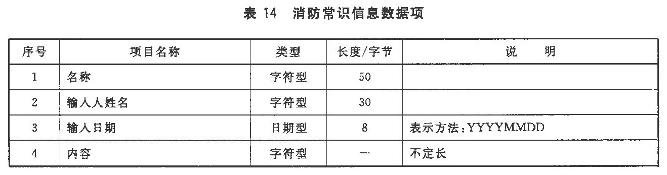 表14 消防常识信息数据项