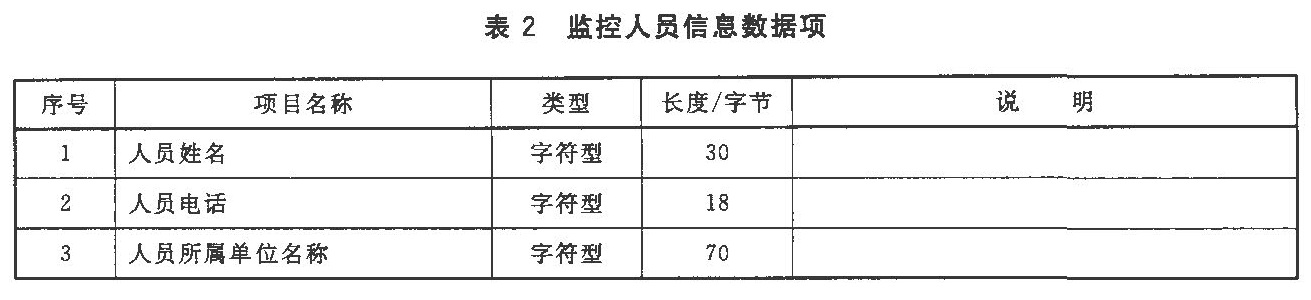 表2 监控人员信息数据项