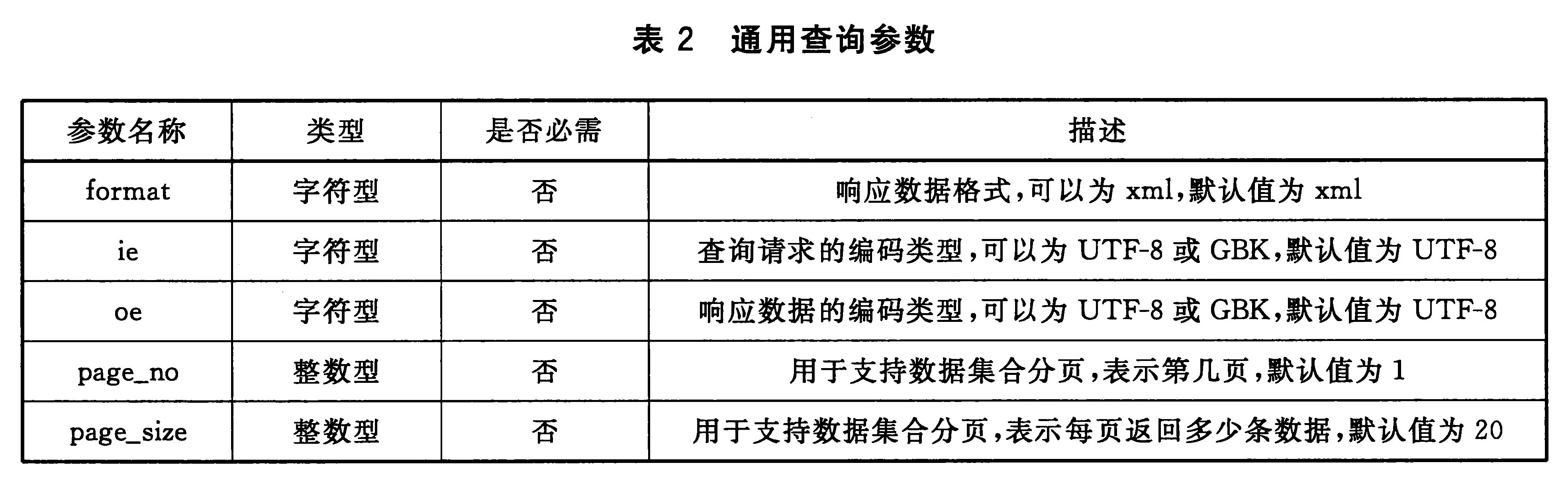 表2 通用查询参数