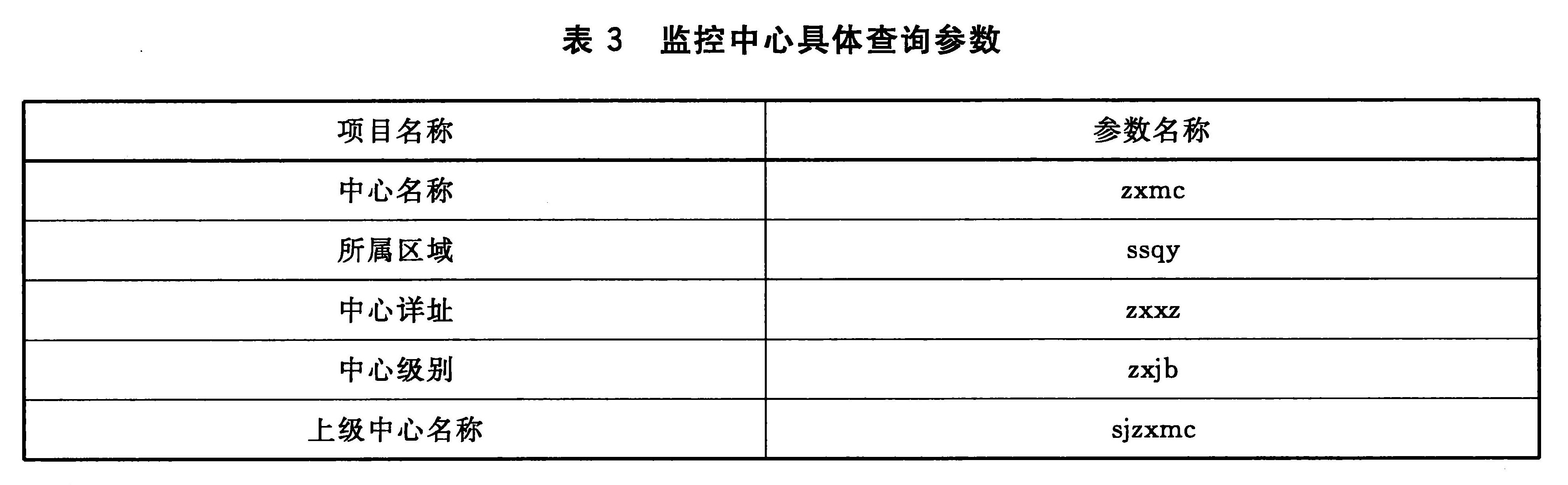 表3 监控中心具体查询参数