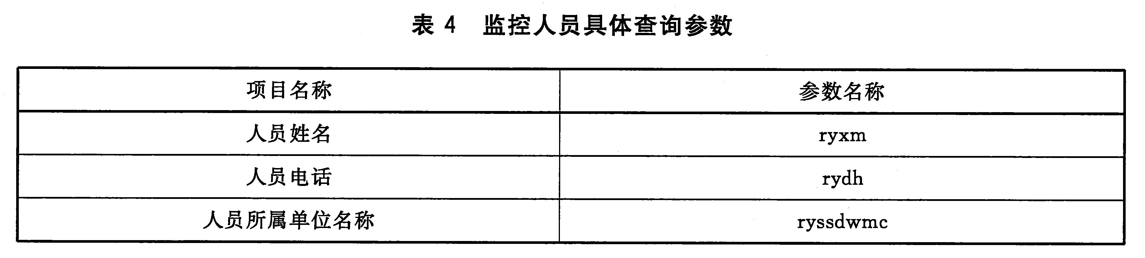 表4 监控人员具体查询参数