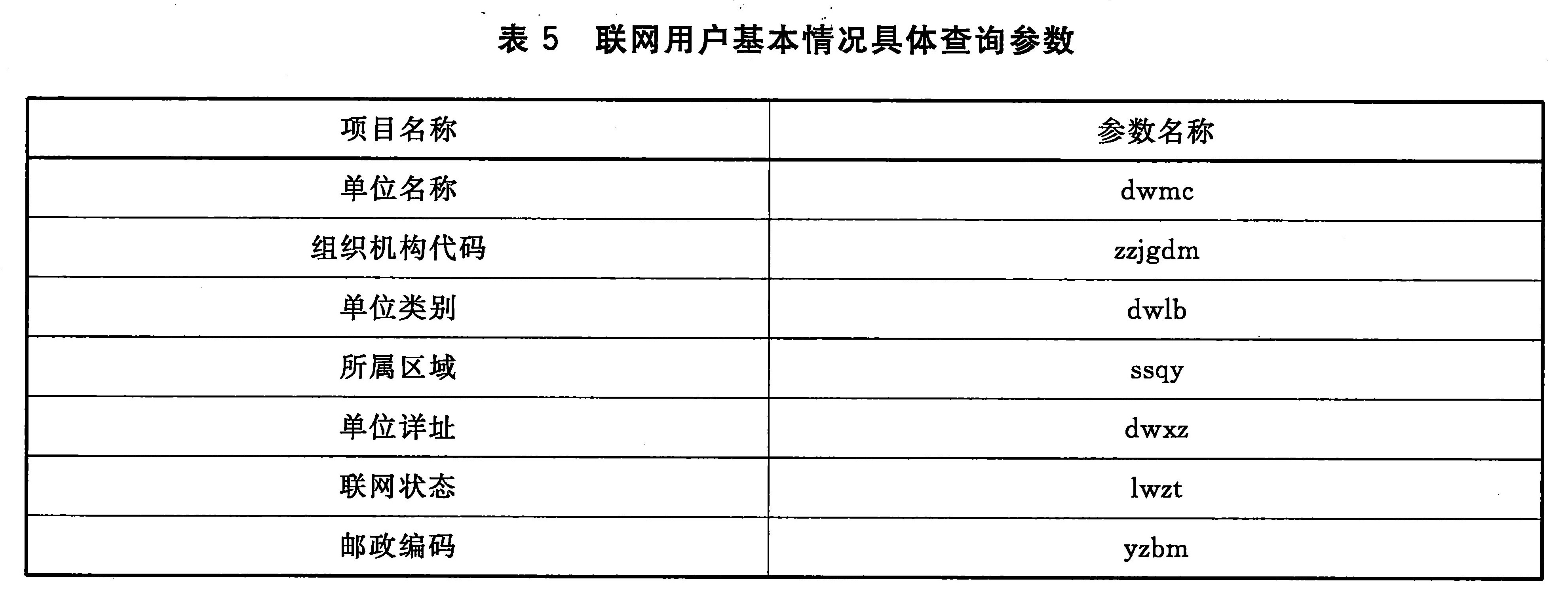 表5 联网用户基本情况具体查询参数