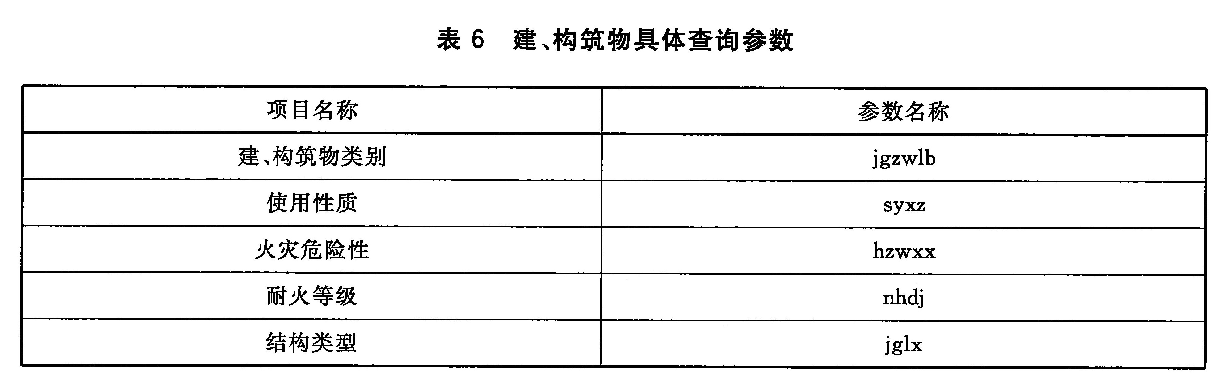 表6 建、构筑物具体查询参数