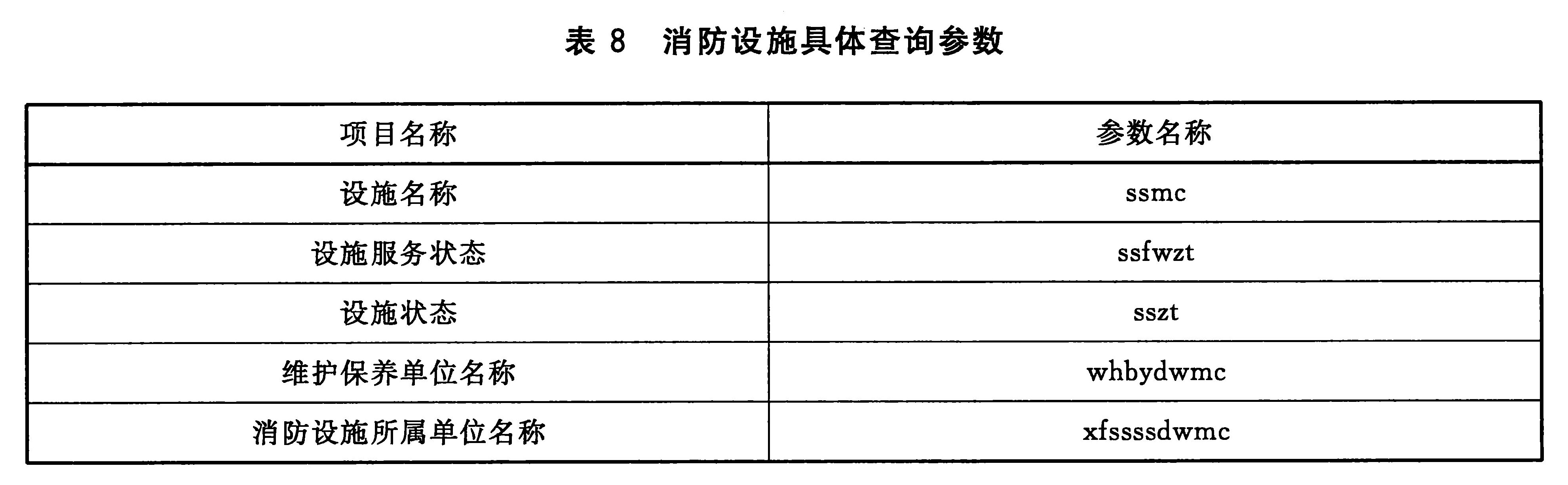 表8 消防设施具体查询参数