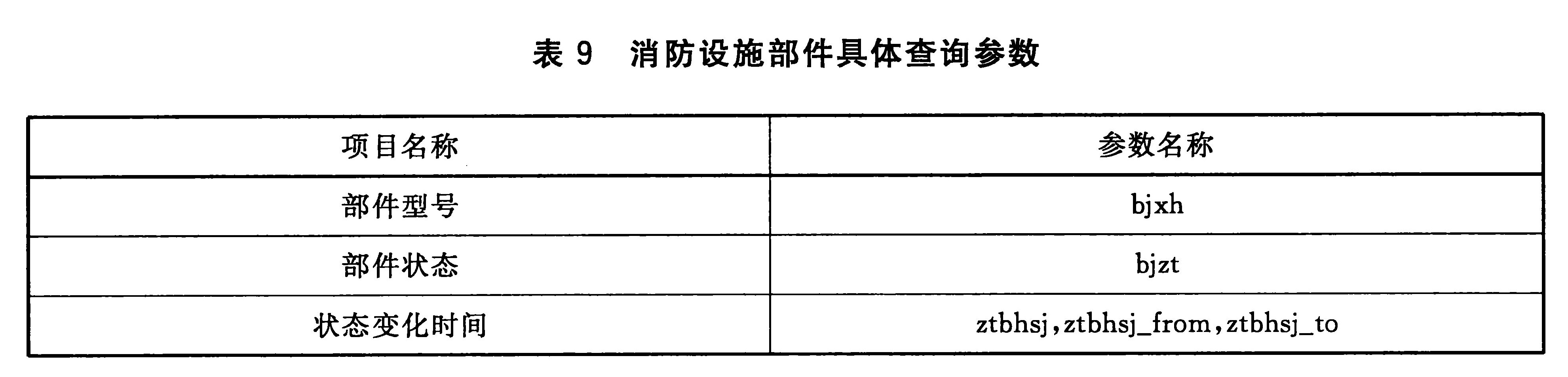 表9 消防设施部件具体查询参数