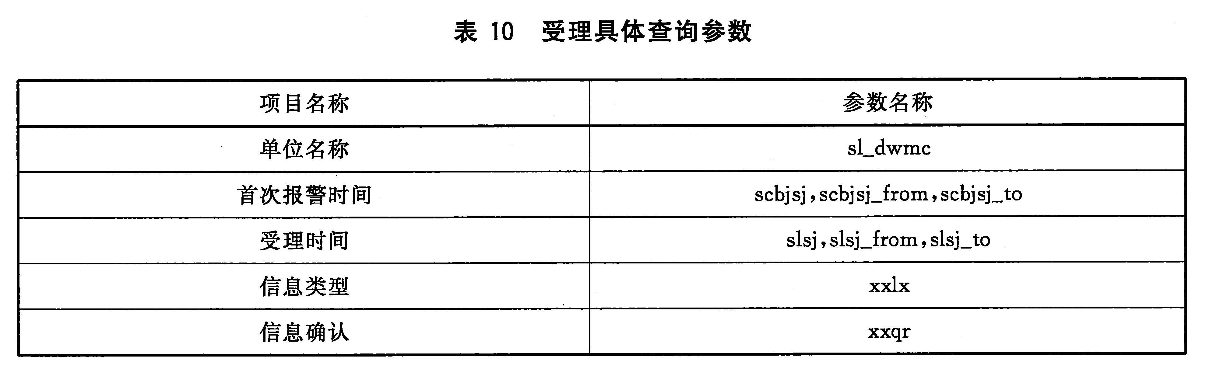 表10 受理具体查询参数