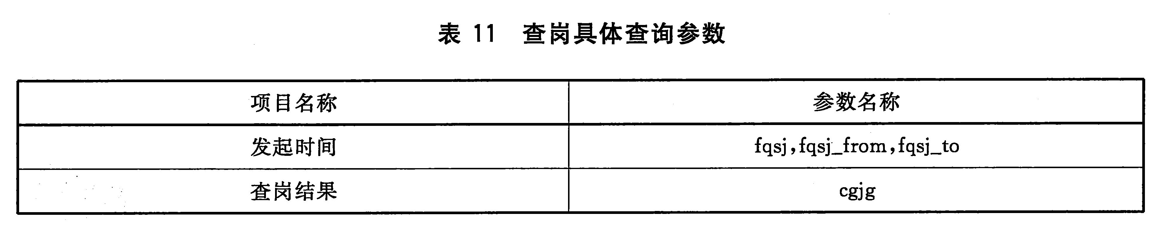 表11 查岗具体查询参数