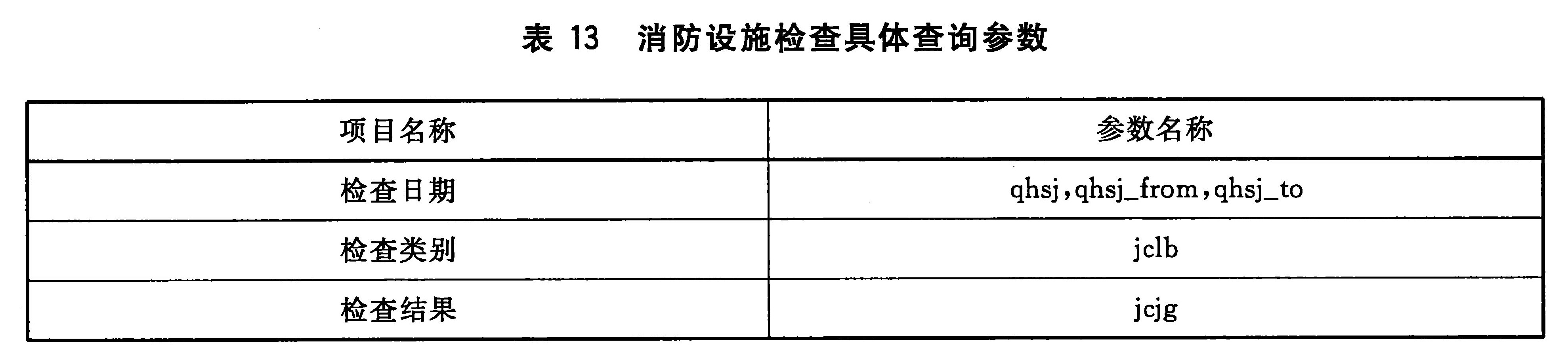 表13 消防设施检查具体查询参数