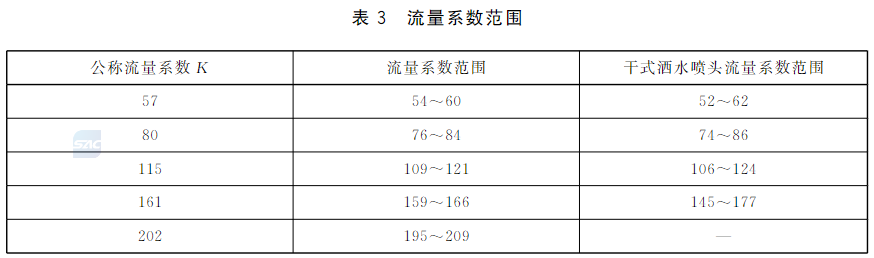 表3 流量系数范围