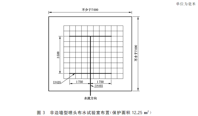 图3 非边墙型喷头布水试验室布置（保护面积12.25m2）