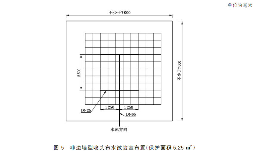 图5 非边墙型喷头布水试验室布置（保护面积6.25㎡）