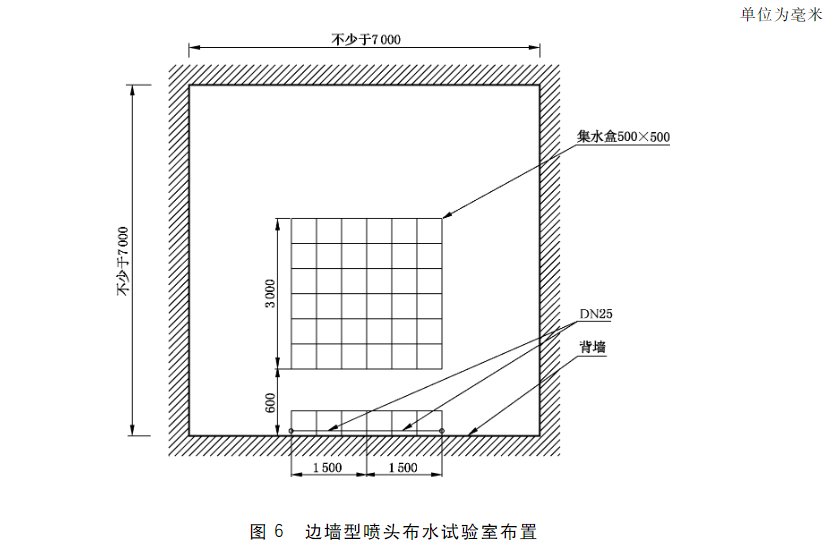 图6 边墙型喷头布水试验室布置