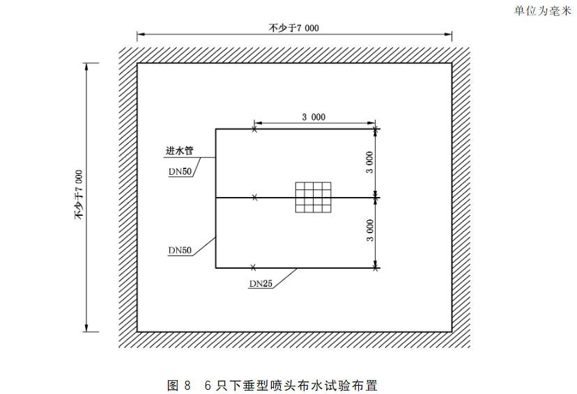 图8 6只下垂型喷头布水试验布置