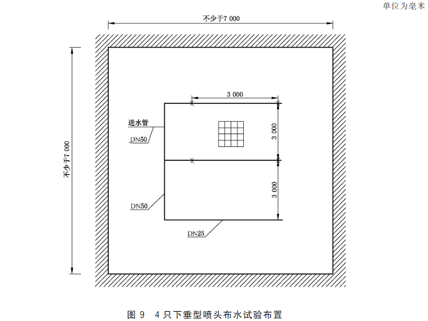 图9 4只下垂型喷头布水试验布置