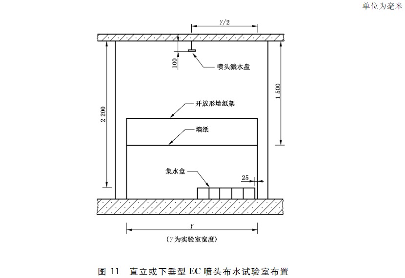 图11 直立或下垂型EC喷头布水试验室布置