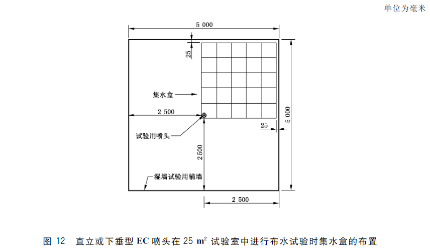 图12 直立或下垂型EC喷头在25㎡试验室中进行布水试验时集水盒的布置