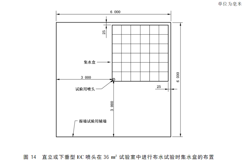 图14 直立或下垂型EC喷头在36㎡试验室中进行布水试验时集水盒的布置