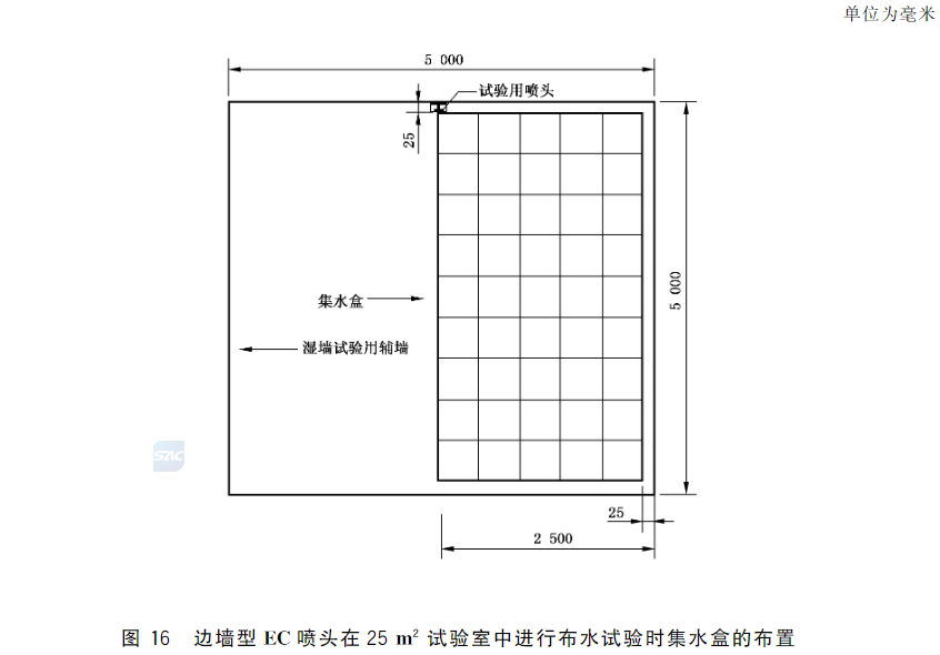 图16 边墙型EC喷头在25㎡试验室中进行布水试验时集水盒的布置