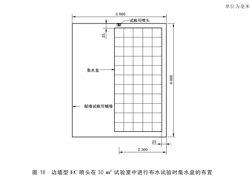 图18 边墙型EC喷头在30㎡试验室中进行布水试验时集水盒的布置