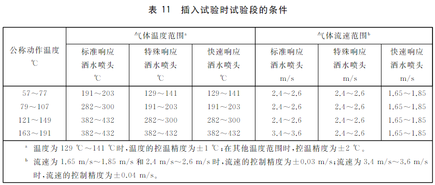 表11 插入试验时试验段的条件