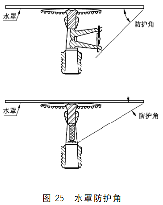 图25 水罩防护角