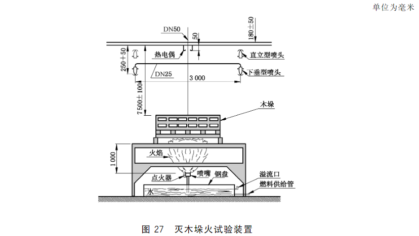 图27 灭木垛火试验装置