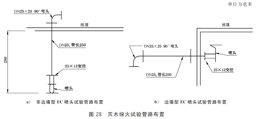 图28 灭木垛火试验管路布置