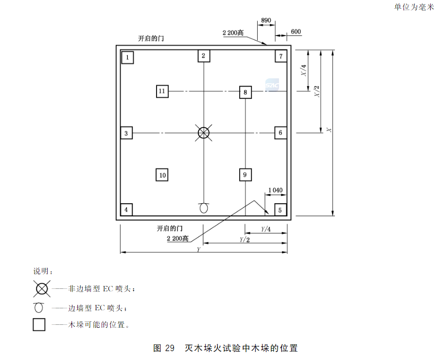 图29 灭木垛火试验中木垛的位置